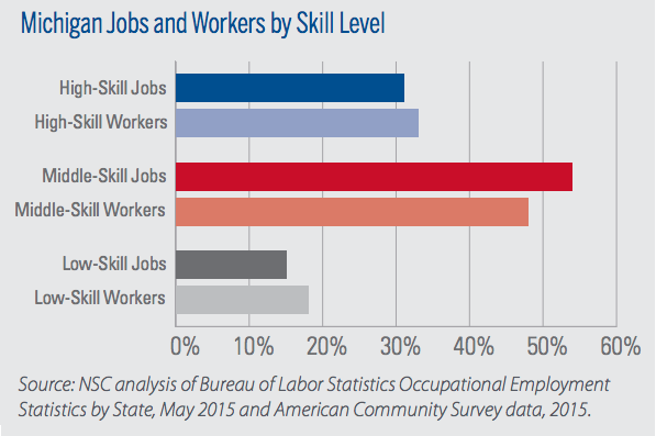 reasons for shortage of skilled workers